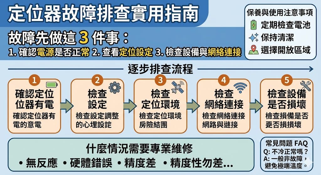 我們將深入探討定位器可能出現的各種故障情況，並提供清晰的排查步驟與解決方案。無論是定位信號弱、設定錯誤，還是硬體故障，這篇文章都會幫助你了解如何解決定位器常見的問題。此外，還會介紹如何進行日常保養與注意事項，確保定位器的穩定運行。通過本文，您可以學會如何快速排查定位器故障，延長其使用壽命，並提升其準確性。