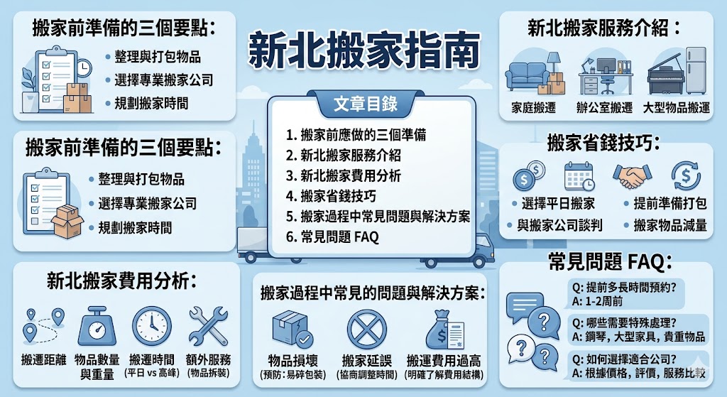 如果你正在尋找新北搬家服務，這篇文章將提供你全面的搬家資訊，從搬家前的準備、選擇搬家公司到如何省錢，甚至如何處理搬家過程中可能出現的問題。了解新北搬家服務的各種選擇與搬家費用分析，助你順利完成搬家大計。不論是家庭搬遷還是辦公室搬遷，這篇文章都能為你提供必要的建議與解決方案，讓你搬家無後顧之憂。