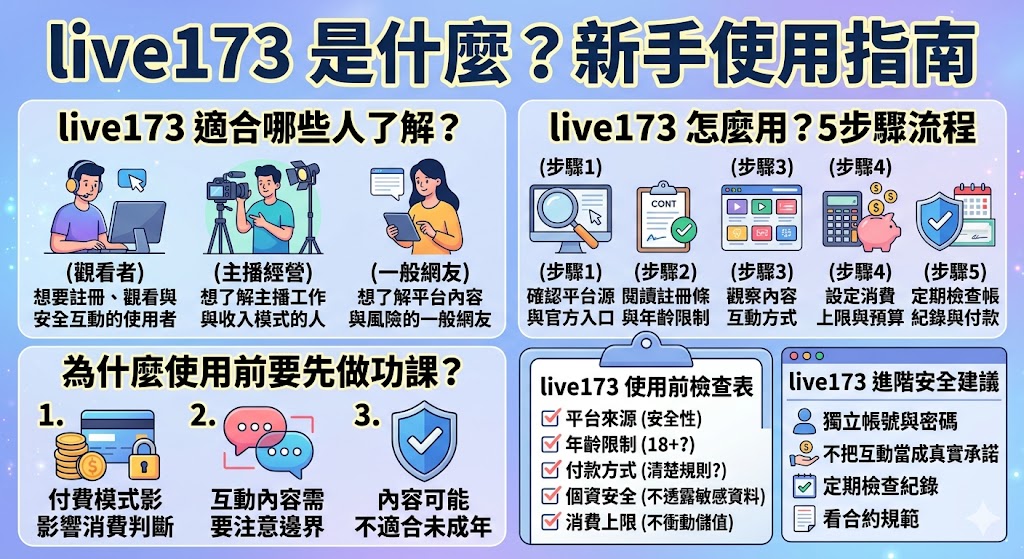 想了解 live173 是什麼、live173 怎麼使用、是否需要付費，以及觀看直播前有哪些安全注意事項？本文整理 live173 平台特色、註冊流程、互動方式、付費規則、個資保護與常見問題，幫助新手在使用 live173 前先掌握重點，避免衝動消費與隱私風險。