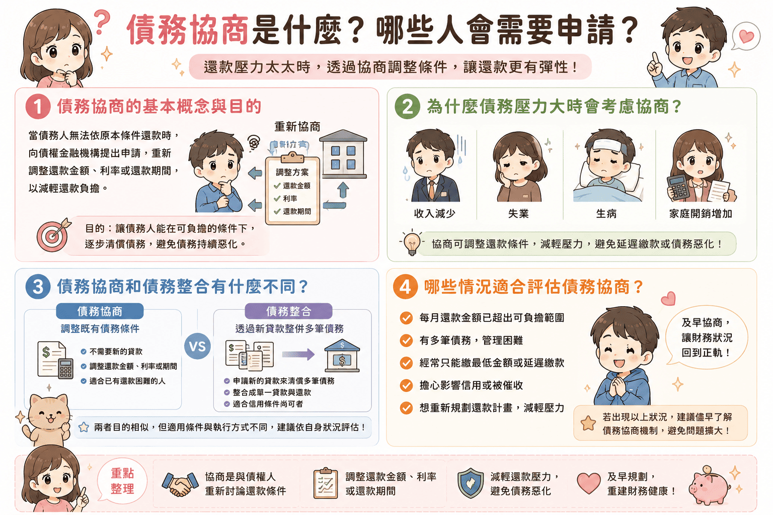 當債務支出逐漸超出負擔能力時會開始尋找能夠降低還款壓力的方法