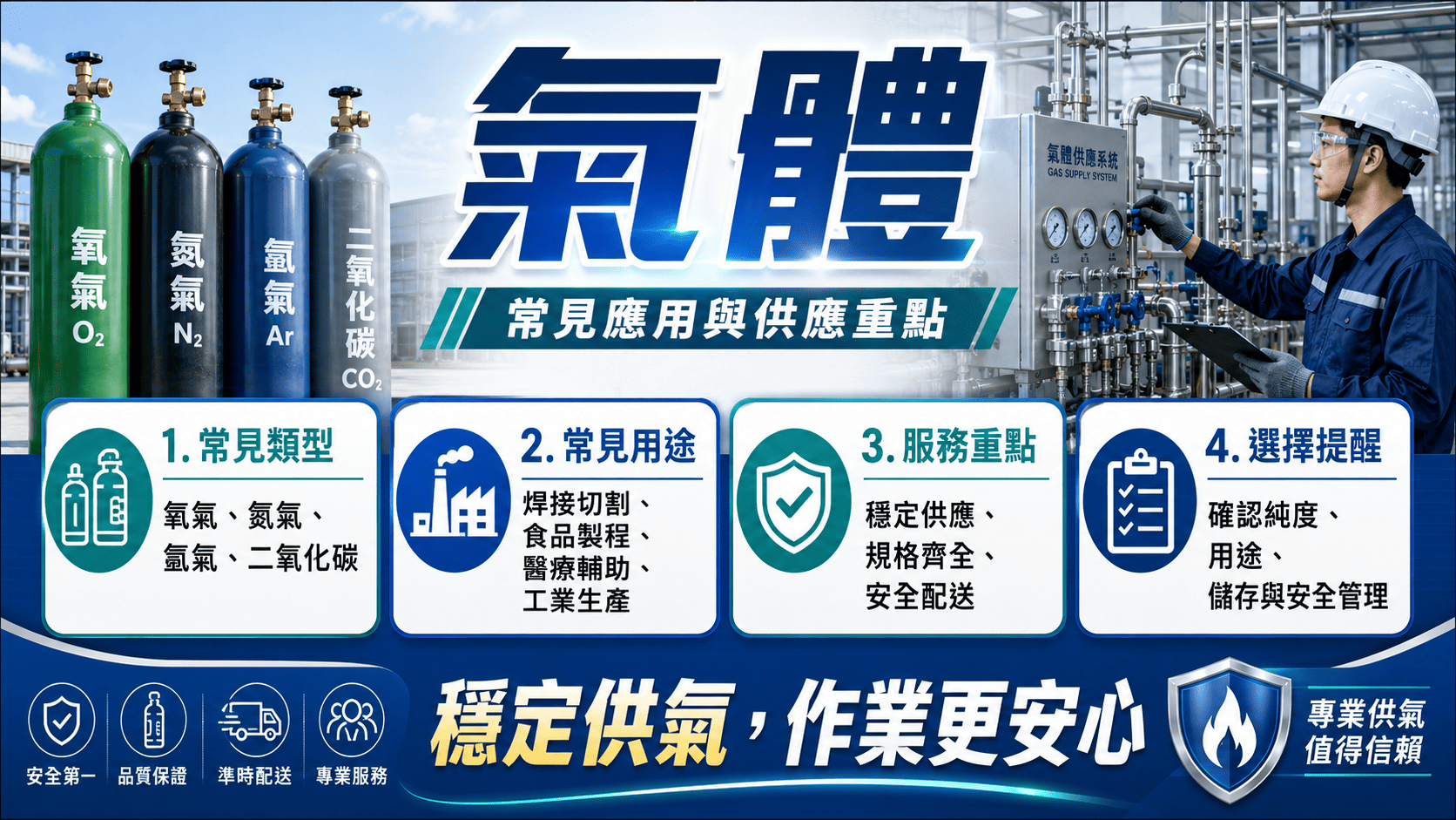 氣體在工業、醫療、食品、電子、實驗室與金屬加工等領域中扮演重要角色